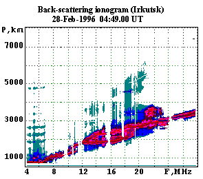 Back-scattering ionogram